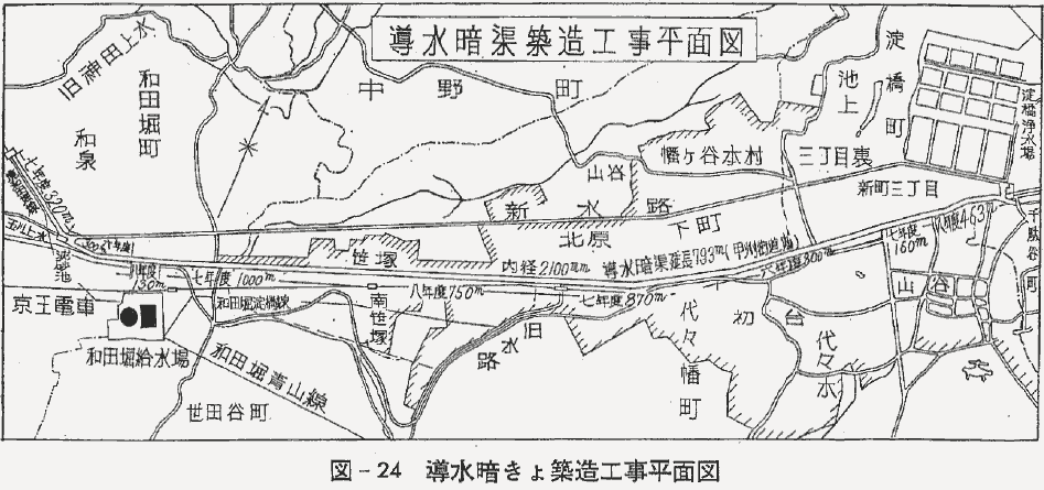 淀橋浄水場史の図