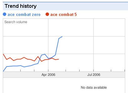 ACE COMBAT 5とZEROの比較グラフ